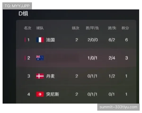 世界杯D组积分榜最新预测